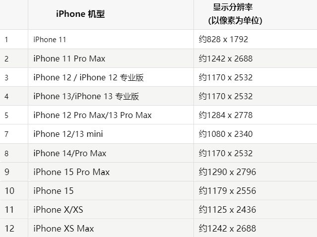 苹天河果维修分享iPhone主屏幕壁纸显得模糊怎么办