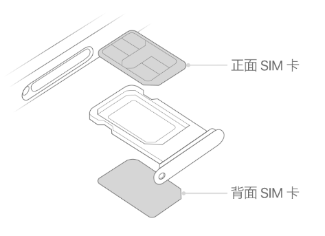 天河苹果15维修分享iPhone15出现'无SIM卡'怎么办 