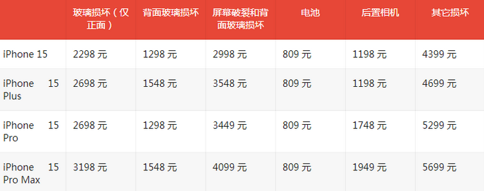 天河苹果15维修站中心分享修iPhone15划算吗