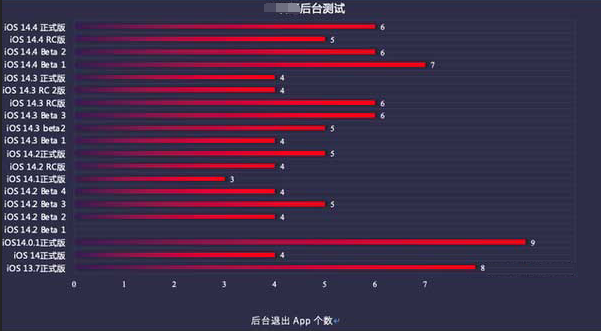 天河苹果手机维修分享iOS14.5beta1续航怎么样 