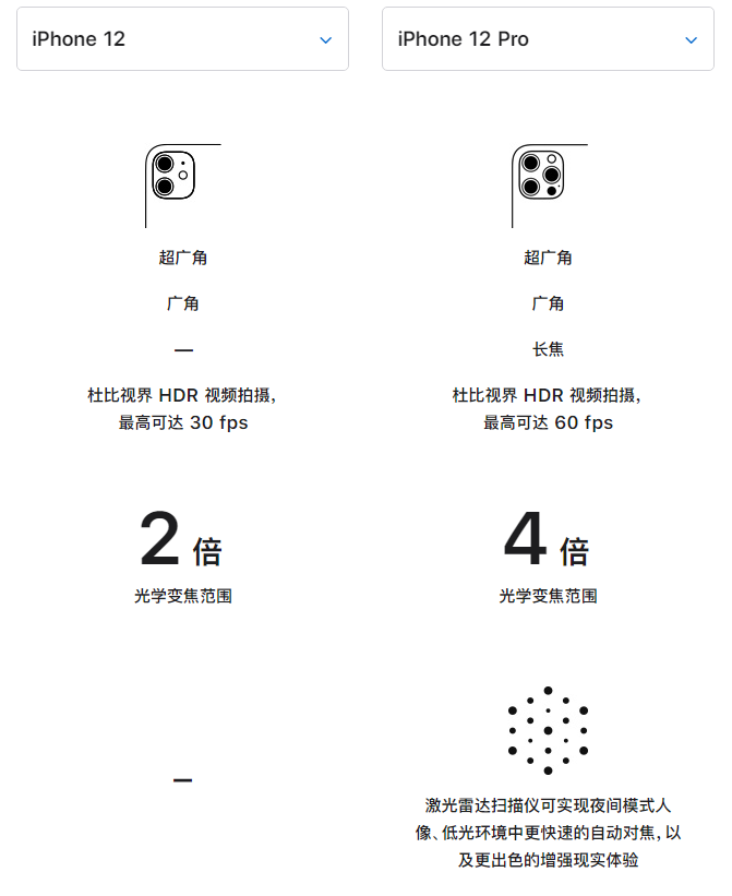 天河苹果手机维修分享苹果 iPhone 12 与 iPhone 12 Pro 选哪款 